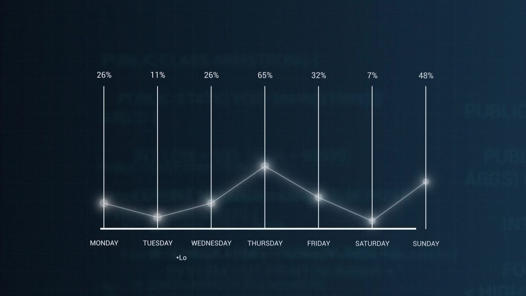 Infographics Vertical Graph Creator V 2 After Effects templates 14141569