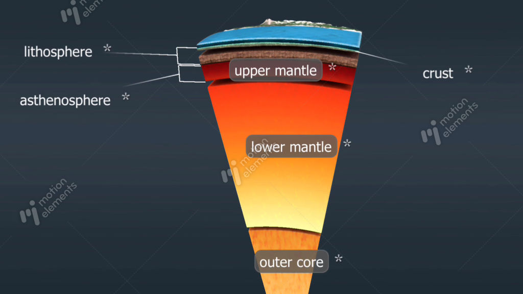 Layers Of The Earth Animated Diagram Earth Core Stock Illustration